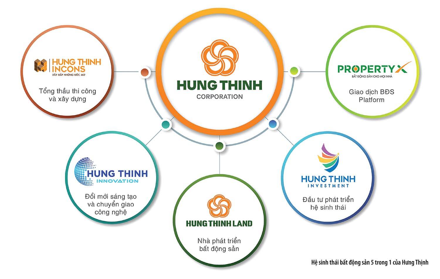 cac-linh-vuc-tap-doan-hung-thinh